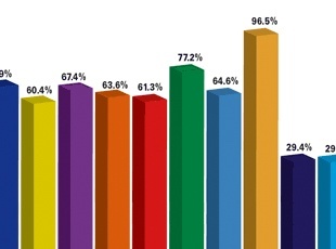 National Safety Survey Results