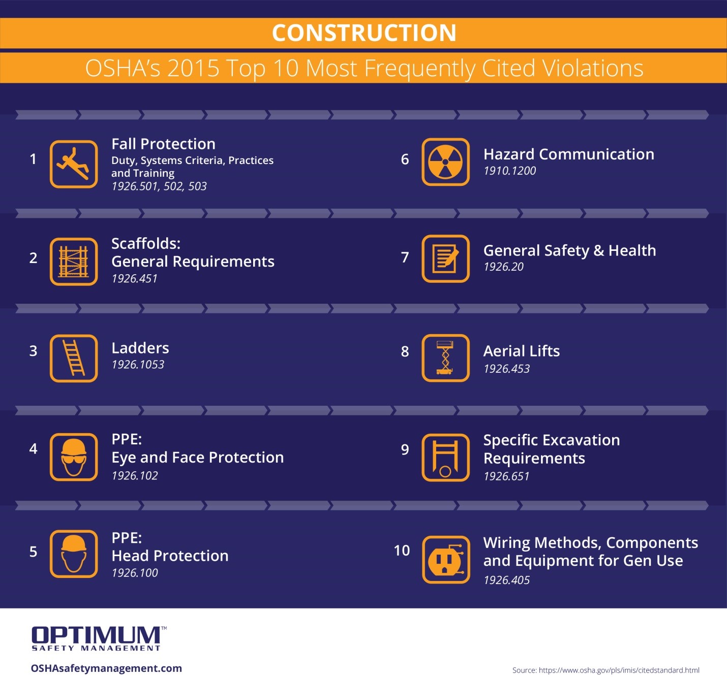 osha construction standards