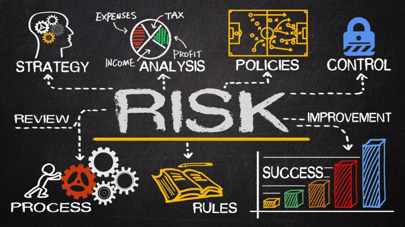importance of risk assessment in business plan